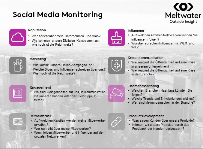 Social Media Monitoring